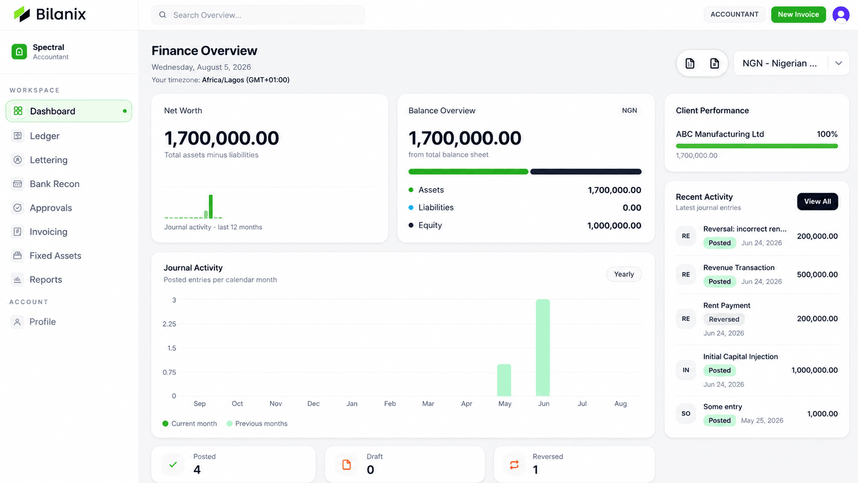 Bilanix finance overview dashboard showing net worth, balance overview, and journal activity